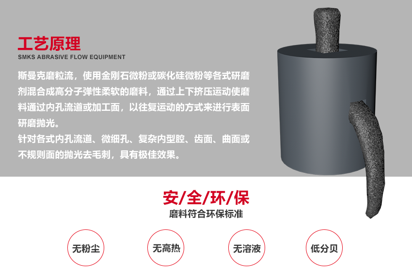 蘇州斯曼克磨粒流設(shè)備廠家是專業(yè)生產(chǎn)<a href='http://wfweilai.com' target='_blank'><u>去毛刺機</u></a>設(shè)備廠家,各種型號去毛刺工具,同時提供加工件<a href='http://wfweilai.com' target='_blank'><u>去毛刺機</u></a>加工,磨粒流<a href='http://wfweilai.com' target='_blank'><u>去毛刺機</u></a>廣泛應(yīng)用于<a href='http://wfweilai.com' target='_blank'><u>交叉孔去毛刺</u></a>,<a href='http://wfweilai.com' target='_blank'><u>內(nèi)孔去毛刺</u></a>,微孔去毛刺,噴油器,共軌管去毛刺,曲軸,閥體,泵體去毛刺