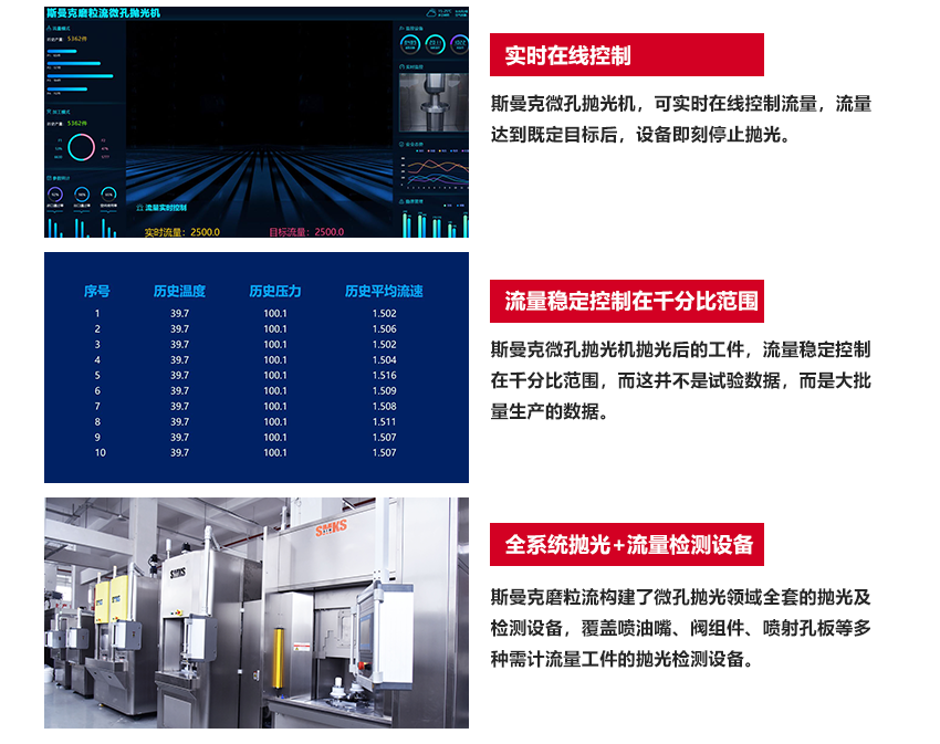 工藝原理 SMKS ABRASIVE FLOW EQUIPMENT 斯曼克高速磨粒流,使用特殊流體磨料,通過高壓高速擠壓研磨,磨料不沾不黏,去毛刺完成后,簡(jiǎn)單清洗即可。 斯曼克高速磨粒流與高壓水去毛刺不同,斯曼克高速磨粒流可用于薄壁工件的孔內(nèi)毛刺清理,且對(duì)精度的保持極高