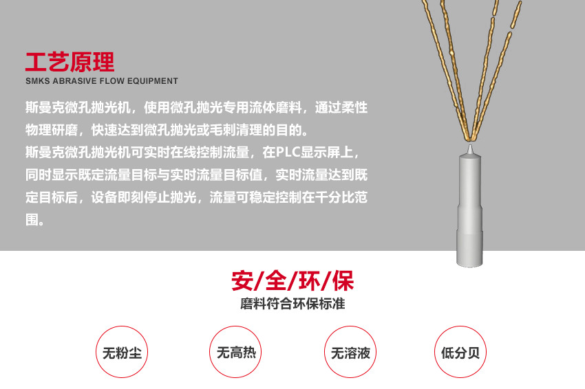 （斯曼磨粒流拋光機(jī)廣泛應(yīng)用于葉片拋光,葉輪拋光,<a href='http://wfweilai.com' target='_blank'><u>3D打印拋光</u></a>,噴油嘴拋光,擠型模具拋光,鎢鋼模具拋光,精沖模具拋光,噴絲板拋光,管件<a href='http://wfweilai.com' target='_blank'><u>內(nèi)孔拋光</u></a>,渦輪殼內(nèi)腔拋光,熱流道拋光,沖頭拋光,細(xì)長管內(nèi)壁拋光）
